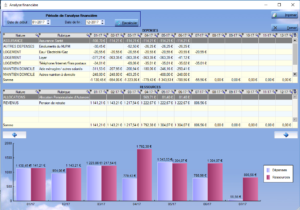 Analyse financière OMEGA-MJPM